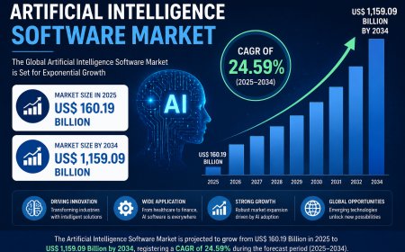 Artificial Intelligence Software Market Trends & Projections 2034
