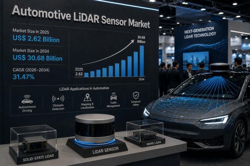 Automotive LiDAR Sensor Market Opportunities in Next-Generation Driver Assistance Systems