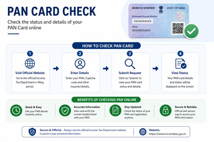 Complete List of Documents Required for PAN Card Application in India