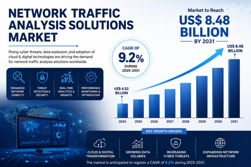Network Traffic Analysis Solutions Market Insights 2031: Competitive Strategies and Emerging Growth
