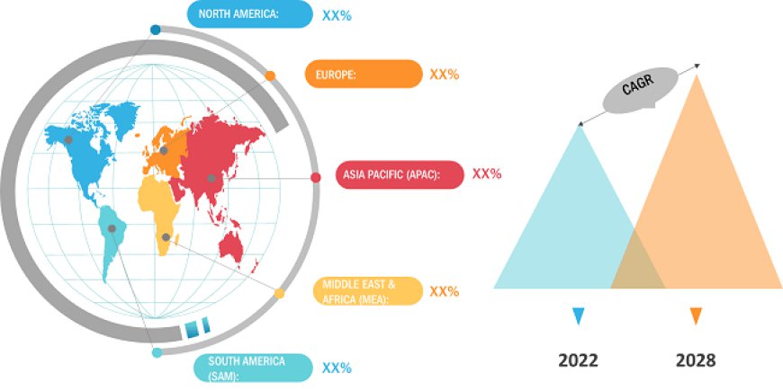 US Plant Growth Regulators Market Forecast Through 2034 Revealed
