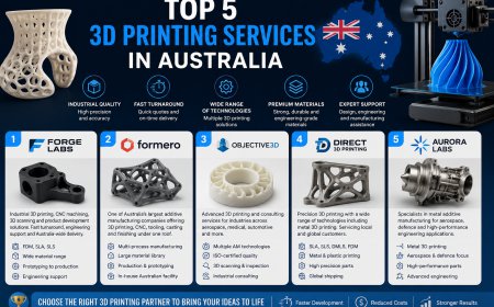 Top 5 3D Printing Services in Australia for Prototyping and Manufacturing (2026)
