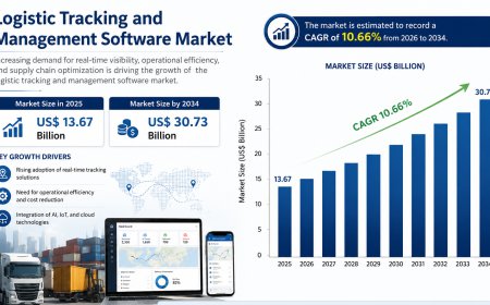 Logistic Tracking and Management Software Market Growth Analysis and Future Outlook by 2034