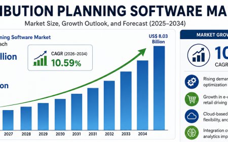 Distribution Planning Software Market to Reach US$ 8.03 Billion by 2034