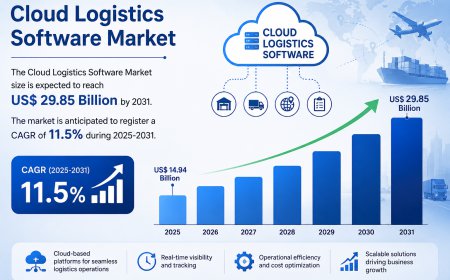 Cloud Logistics Software Market 2031: Growth Opportunities, Industry Trends, Competitive Landscape, and Future Outlook