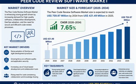 Future of the Peer Code Review Software Market: Growth, Share and Innovations by 2034