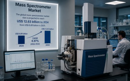 North America Mass Spectrometer Market Size, Share, and Technology Trends
