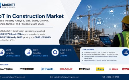 IoT In Construction Market Size, Trends & Outlook Report 2035