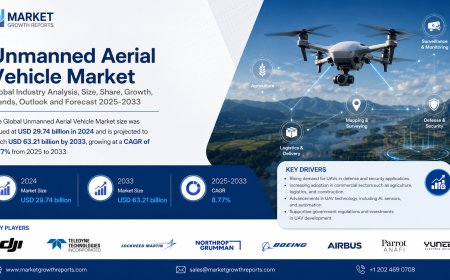 Unmanned Aerial Vehicle Market Size, Trends, Growth | 2035 Report