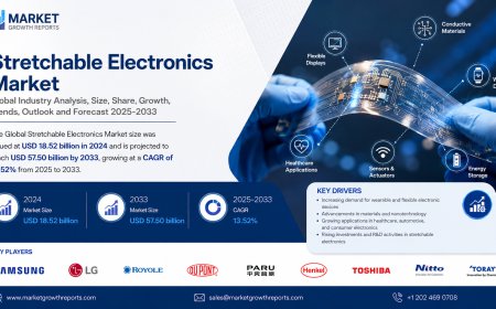 Stretchable Electronics Market Size, Share & Analysis 2035 Report