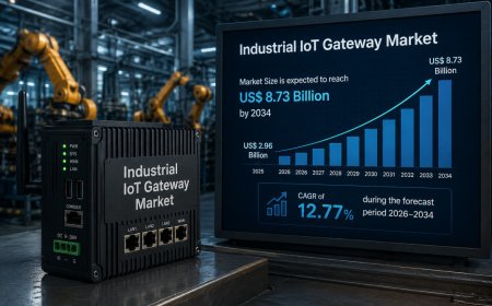 United States Industrial Internet Of Things Market Trends Transforming Industrial Connectivity and Automation