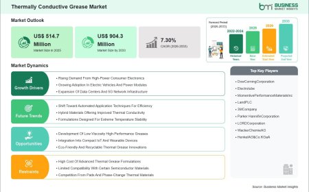Thermally Conductive Grease Industry Analysis Reveals Strong Growth Momentum at 7.30% CAGR During 2026–2033