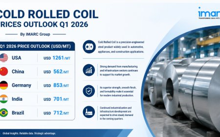 Cold Rolled Coil Prices Index Analysis with Quarterly Trend and Forecast Prices Chart