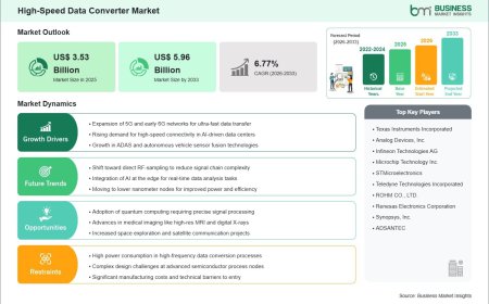 High-Speed Data Converter Industry Analysis Reveals US$ 5.96 Billion Market Potential by 2033