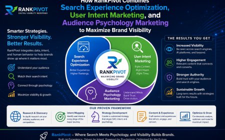 How Does RankPivot Combine Search Experience Optimization, User Intent Marketing, and Audience Psychology Marketing to Maximize Brand Visibility?