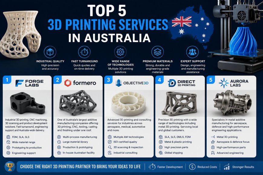 Top 5 3D Printing Services in Australia for Prototyping and Manufacturing (2026)