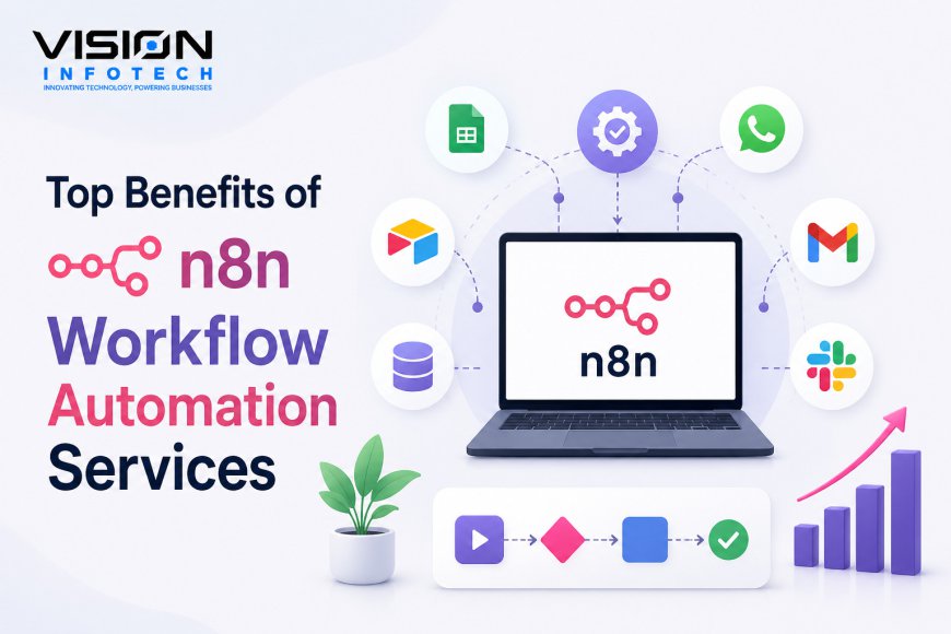 Top Benefits of N8N Workflow Automation Services