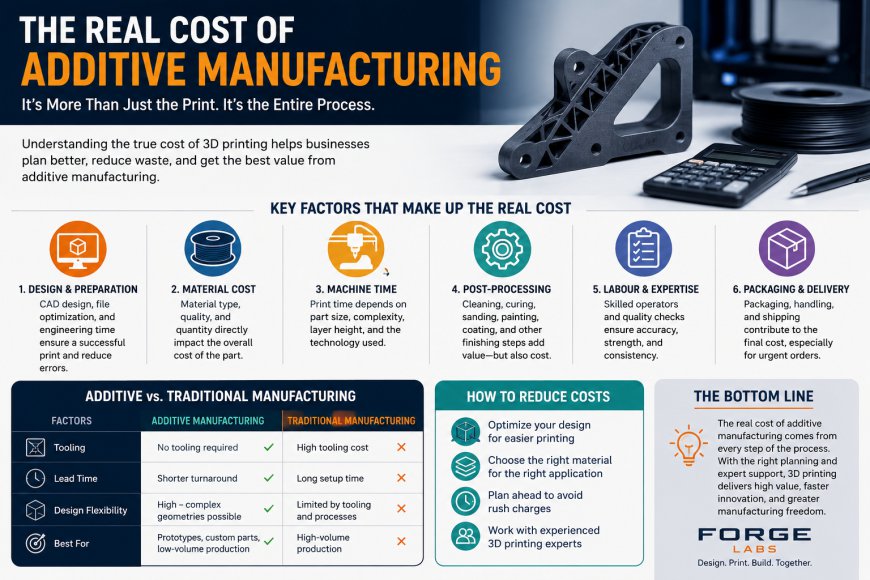 The Real Cost of Additive Manufacturing: What Businesses Need to Know