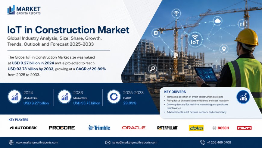 IoT In Construction Market Size, Trends & Outlook Report 2035