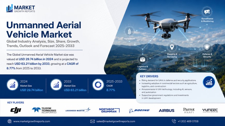 Unmanned Aerial Vehicle Market Size, Trends, Growth | 2035 Report