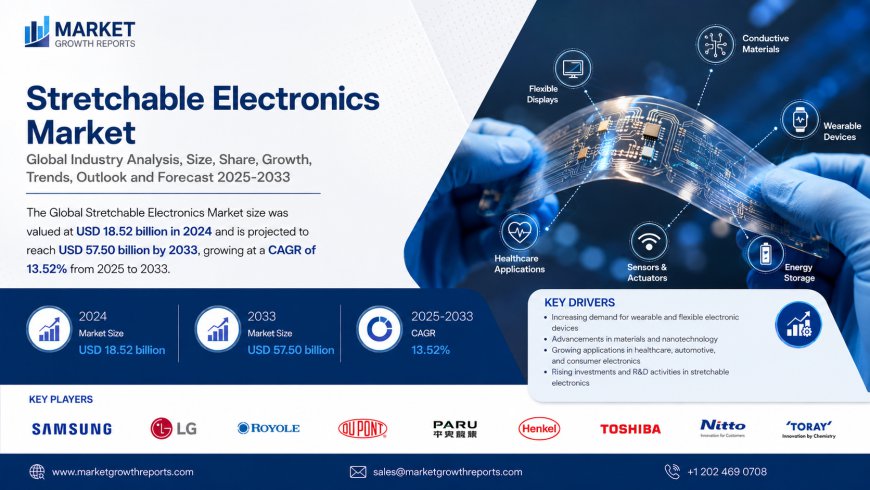 Stretchable Electronics Market Size, Share & Analysis 2035 Report
