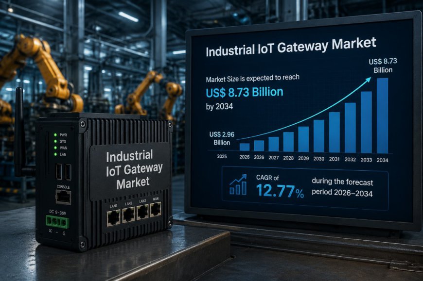 United States Industrial Internet Of Things Market Trends Transforming Industrial Connectivity and Automation