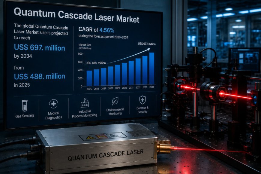 Quantum Cascade Laser Market Dynamics, Investment Trends, and Competitive Intelligence Report