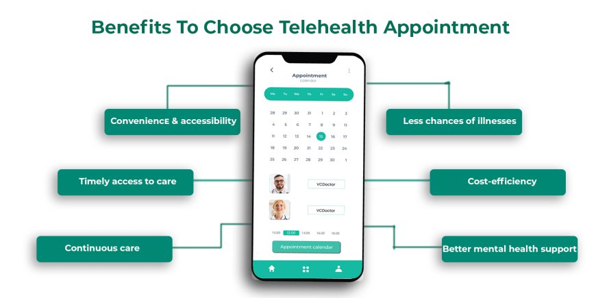 Why Do Doctors Recommend Telehealth Services Today?