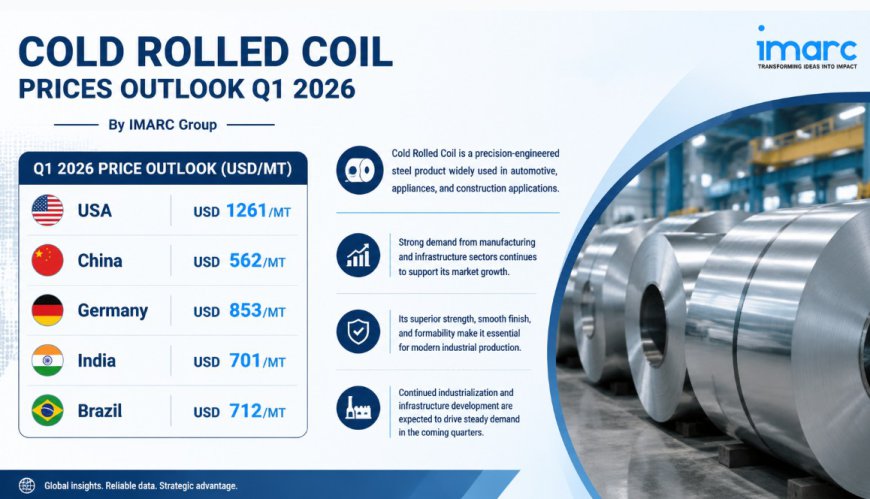 Cold Rolled Coil Prices Index Analysis with Quarterly Trend and Forecast Prices Chart
