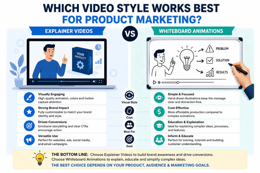 Explainer Videos vs Whiteboard Animations: Which One is Right for Your Business?