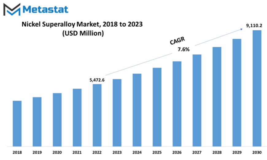 Global Nickel Superalloy Market Report: Trends, Demand & Forecast