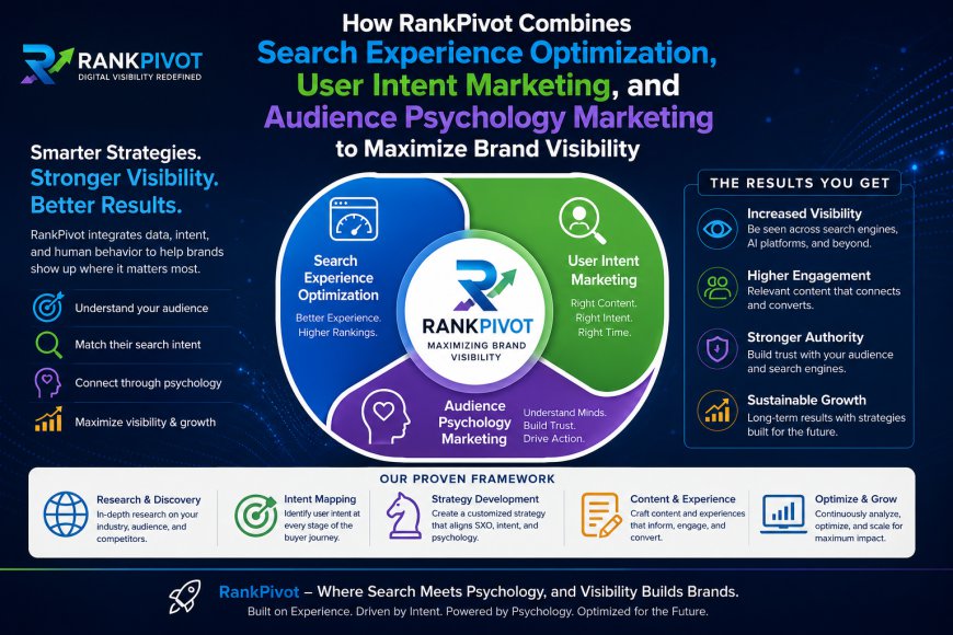 How Does RankPivot Combine Search Experience Optimization, User Intent Marketing, and Audience Psychology Marketing to Maximize Brand Visibility?