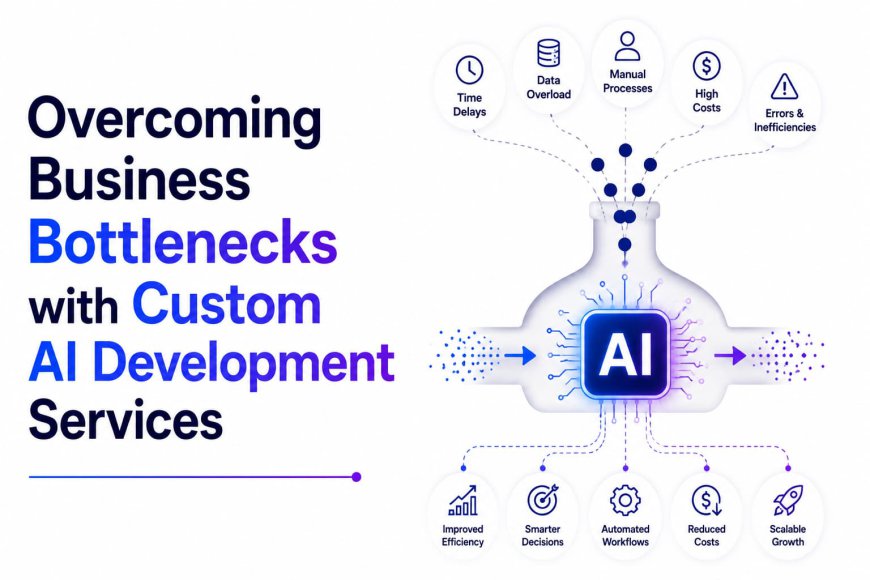 Overcoming Business Bottlenecks with Custom AI Development Services