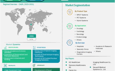Steady 5.4% Revenue Growth is Anticipated in the Africa Nuclear Imaging Systems Industry Over the Forecast Period