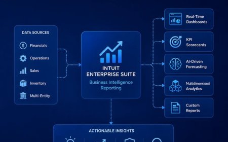 How Intuit Enterprise Suite Helps Growing Businesses Manage Complexity