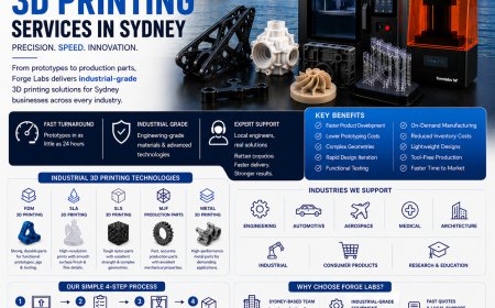 3D Printing Services in Sydney: Why Local Manufacturing Gives Your Business an Advantage