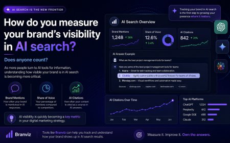 AI Brand Visibility: Complete Guide to Improving Visibility in AI Search Engines