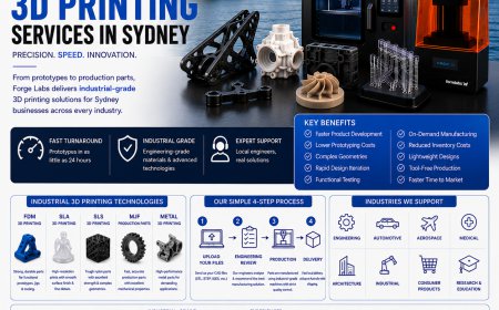 3D Printing Services in Sydney: Turning Innovative Designs into Production-Ready Parts