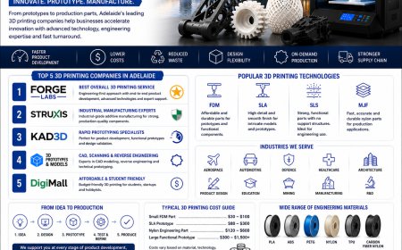 Unlock Business Growth with Professional 3D Printing Services in Adelaide