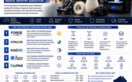 3D Printing Services in Adelaide: Compare the Best Companies for Quality, Speed, and Innovation (2026)