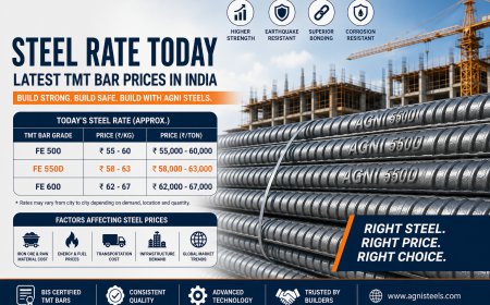 Steel Price Today: Latest TMT Steel Price Trends and Buying Guide for 2026