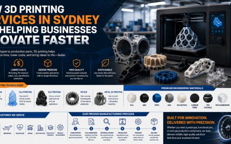 3D Printing Services in Sydney: Creating the Next Generation of Australian Innovation