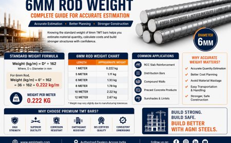 6mm Rod Weight: Standard TMT Bar Weight Chart for Construction Projects | Agni Steels