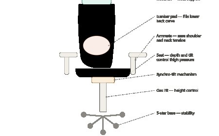 10 Wallet-Friendly Ergonomic Chairs That Actually Work in Malaysia