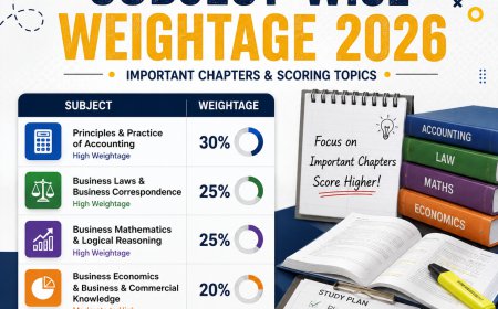 CA Foundation Subject-Wise Weightage 2026: Important Chapters & Scoring Topics