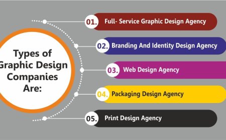 Why Professional Graphic Design Services Are Essential for Building a High-Performing Brand
