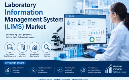 Global Laboratory Information Management System (LIMS) Market: Trends, Opportunities & Future Outlook