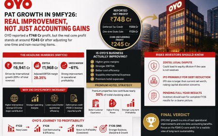 OYO PAT Growth Analysis: What's Fueling the Profit Surge?
