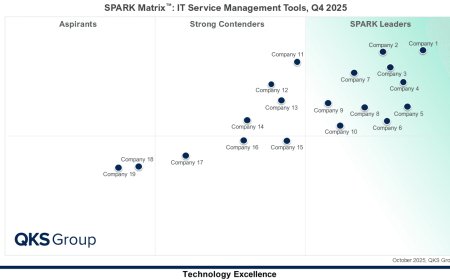 IT Service Management (ITSM) Tools Market: Key Trends, Vendor Analysis, and Future Outlook