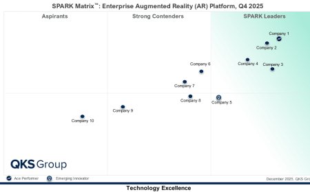 SPARK Matrix™: Enterprise AR Platform – AI, Digital Transformation & Market Insights